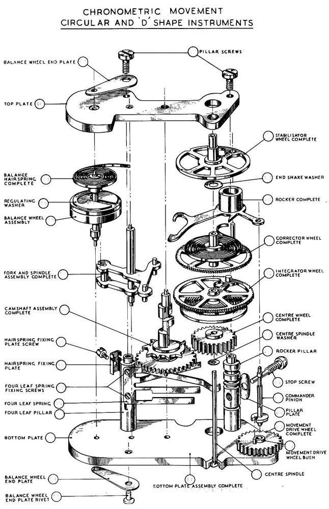 www.etmoteur.fr_medias_smiths_images_smiths_drawings_assemby_movement_02.jpg